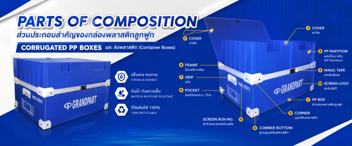 GPC3.-Parts-of-Composition